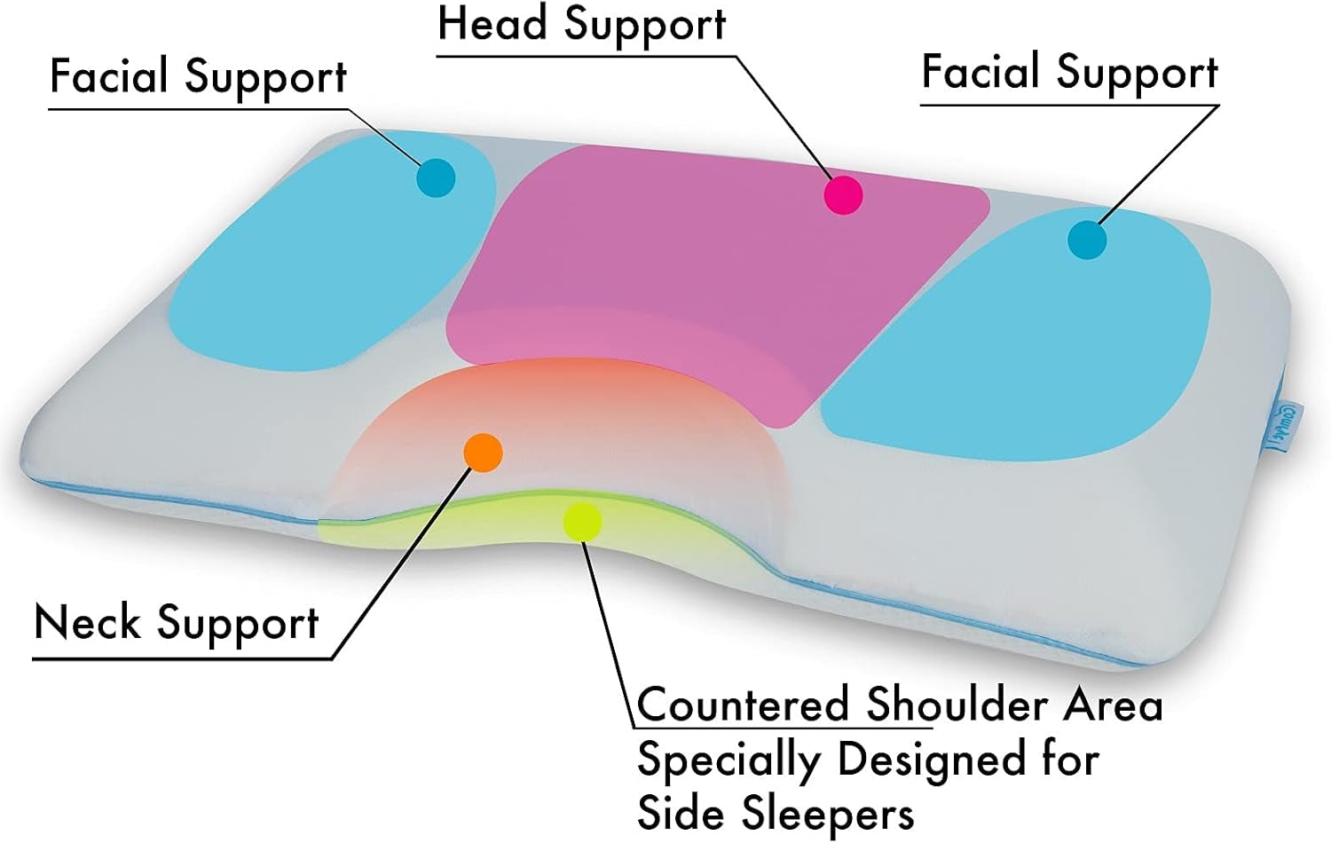 Cooling Gel Contoured Memory Foam Side Sleeper Pillow